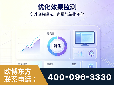 穆棱-优化效果监测